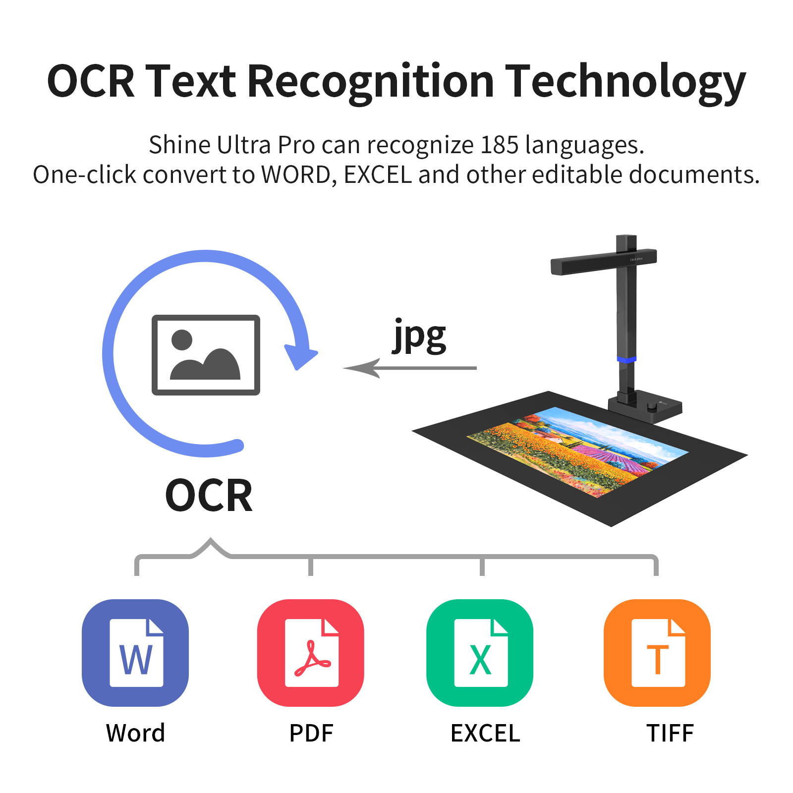 CZUR Shine سلسلة وثيقة الماسح  - مراجعة Document Scanner Portable وسعره